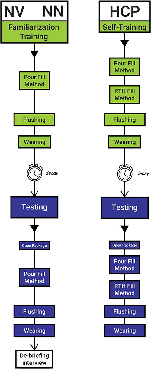 figure-3