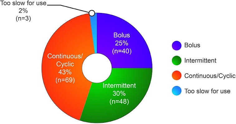 figure-1